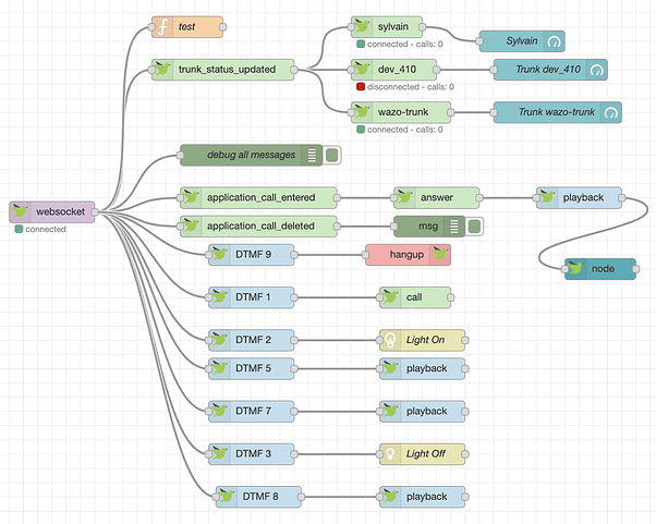 nodered-intro-3