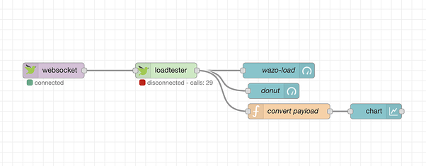 nodered-intro-4